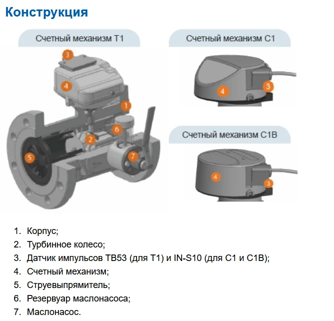 Конструкция РГ-Т